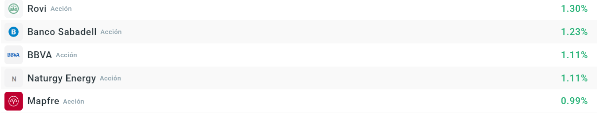 Empresas que más suben del Ibex35